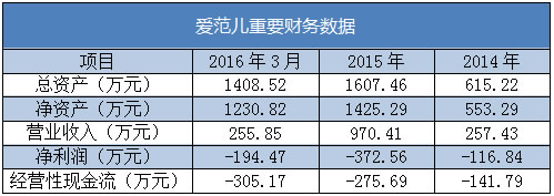 科技媒體愛范兒將上市 估值1億 微新聞 科技媒體愛范兒將上市 估值1億 微新聞